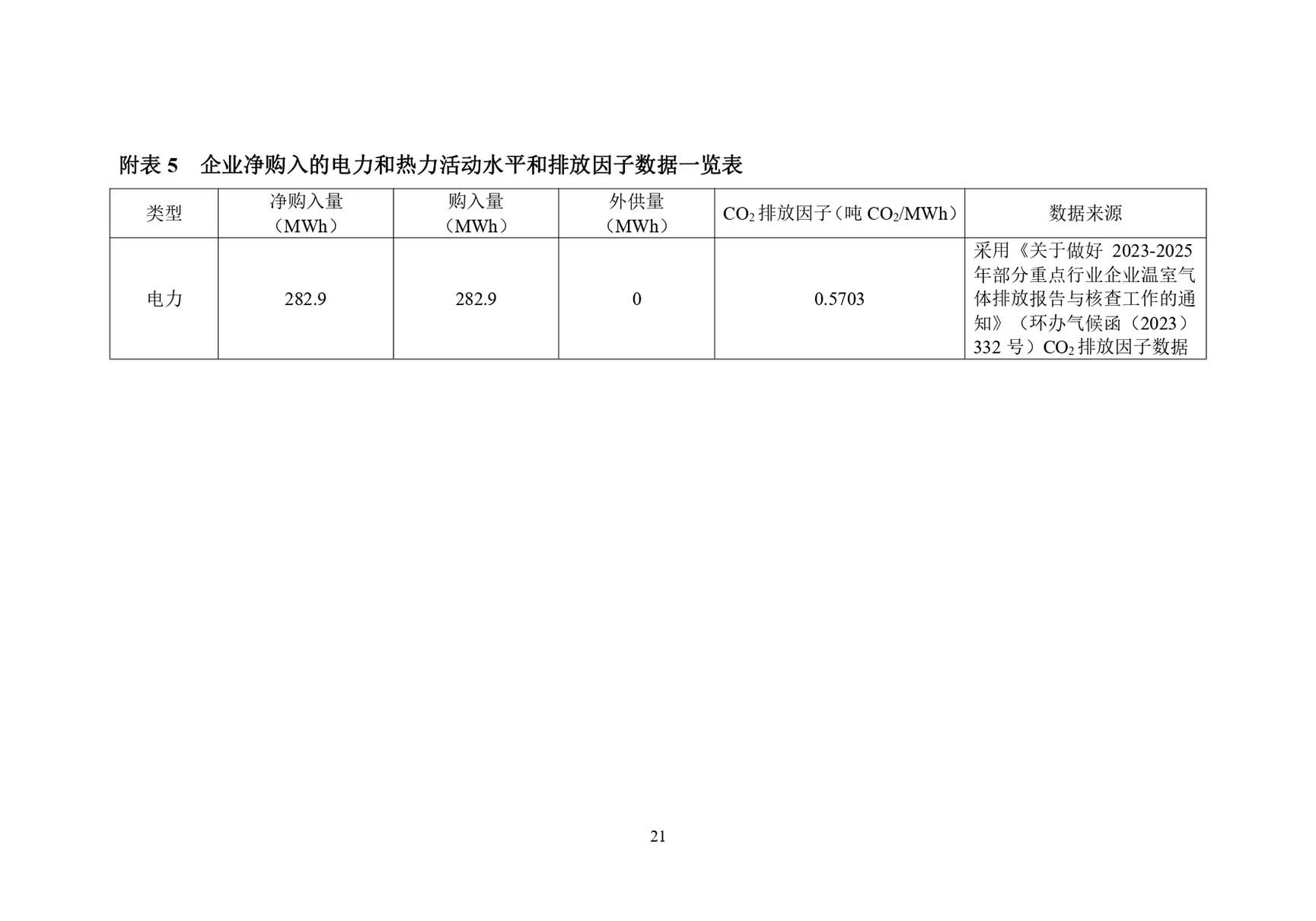 温室气体碳排放报告