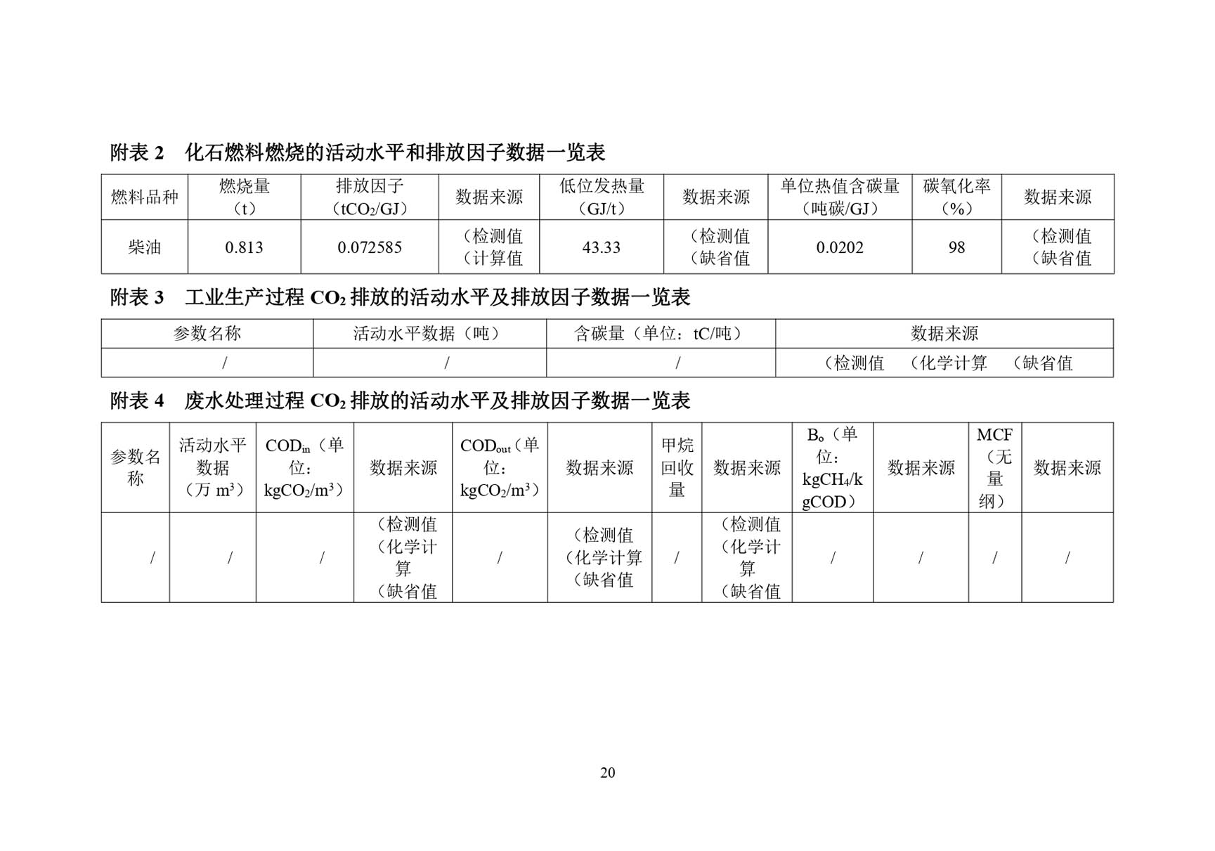 温室气体碳排放报告