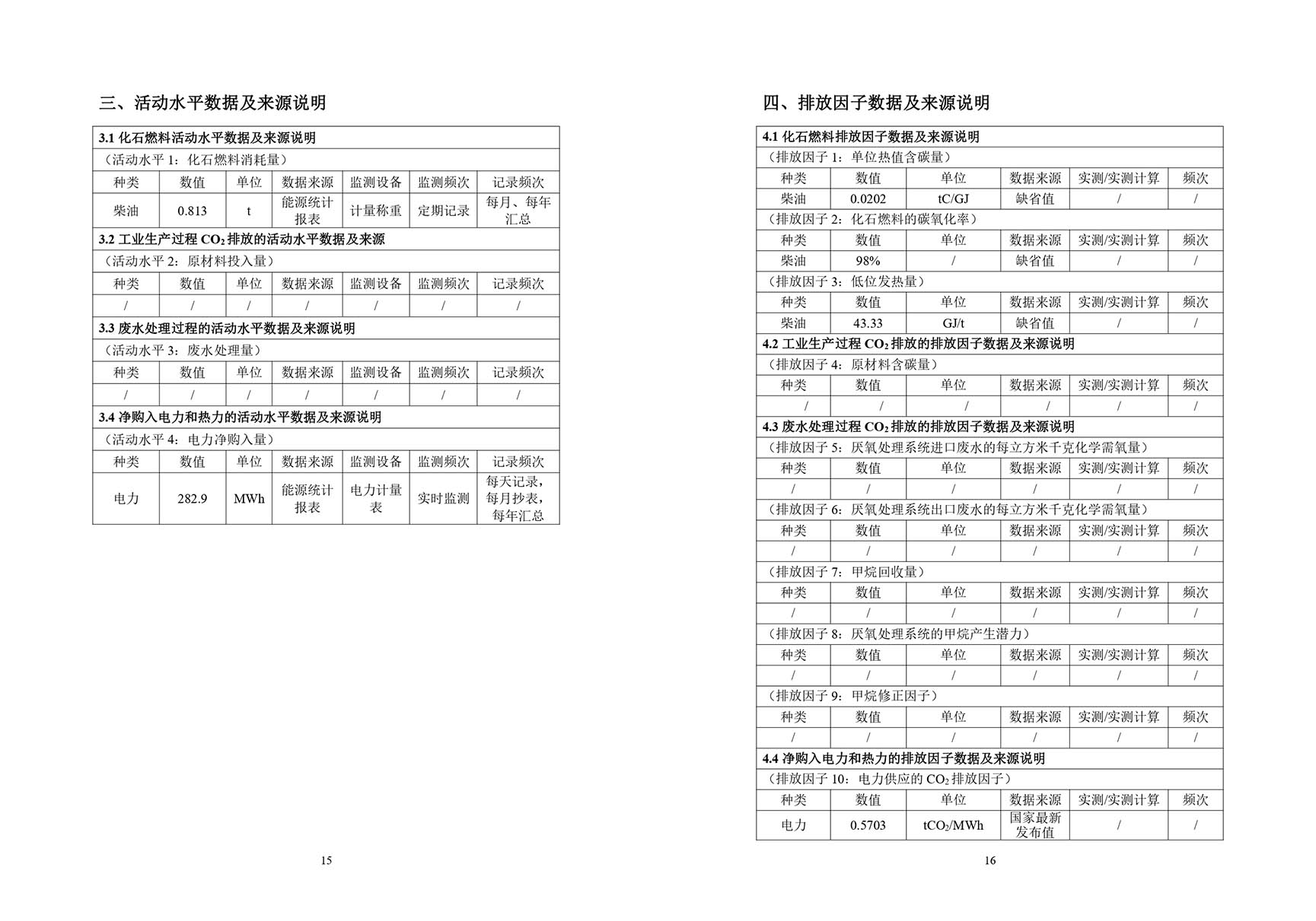 温室气体碳排放报告