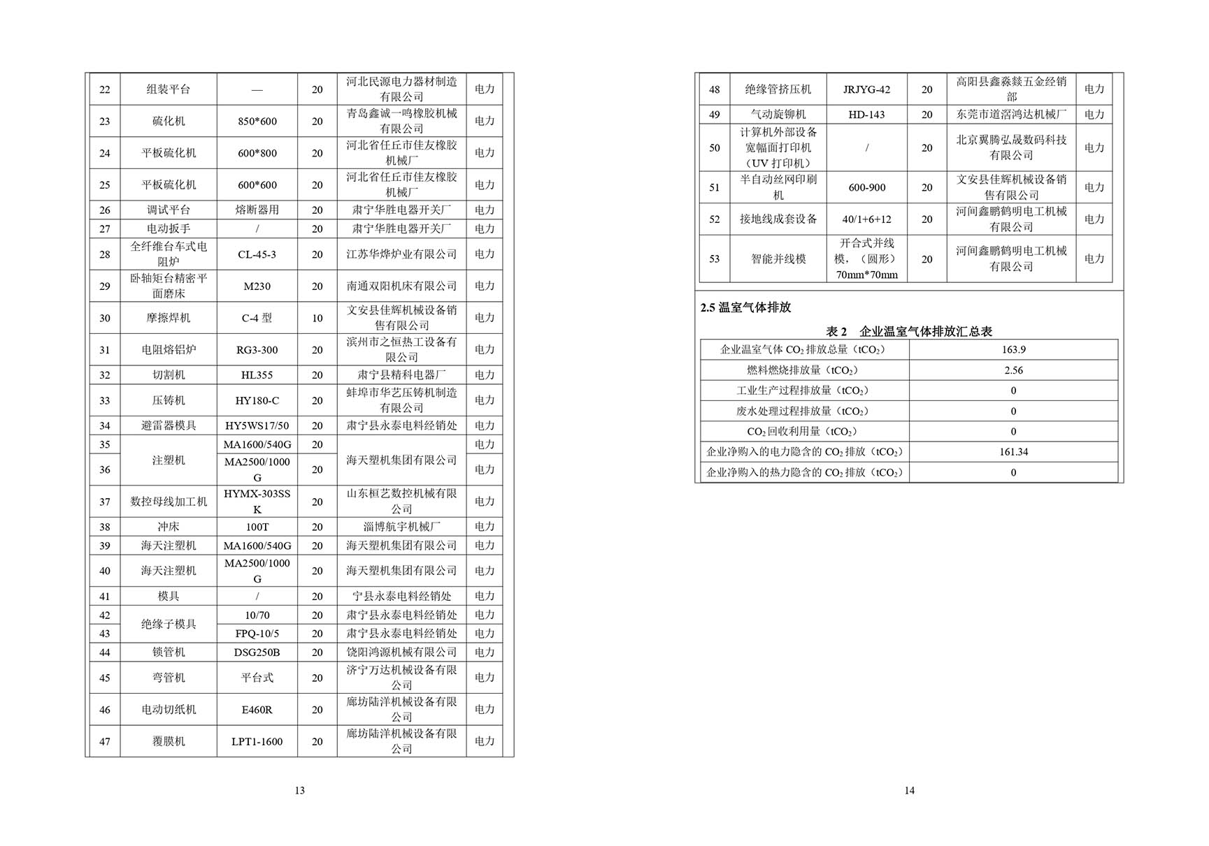 温室气体碳排放报告