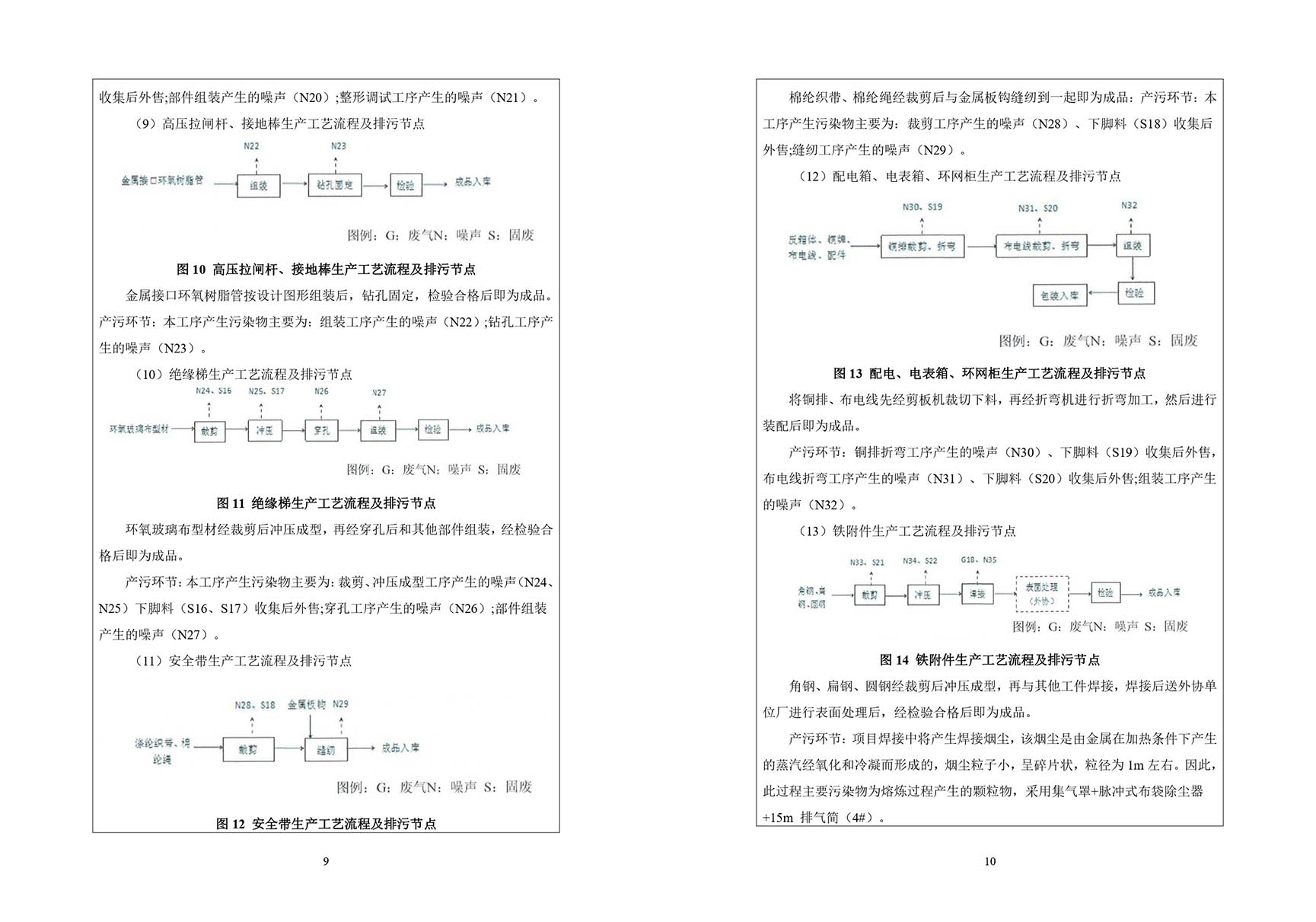 温室气体碳排放报告
