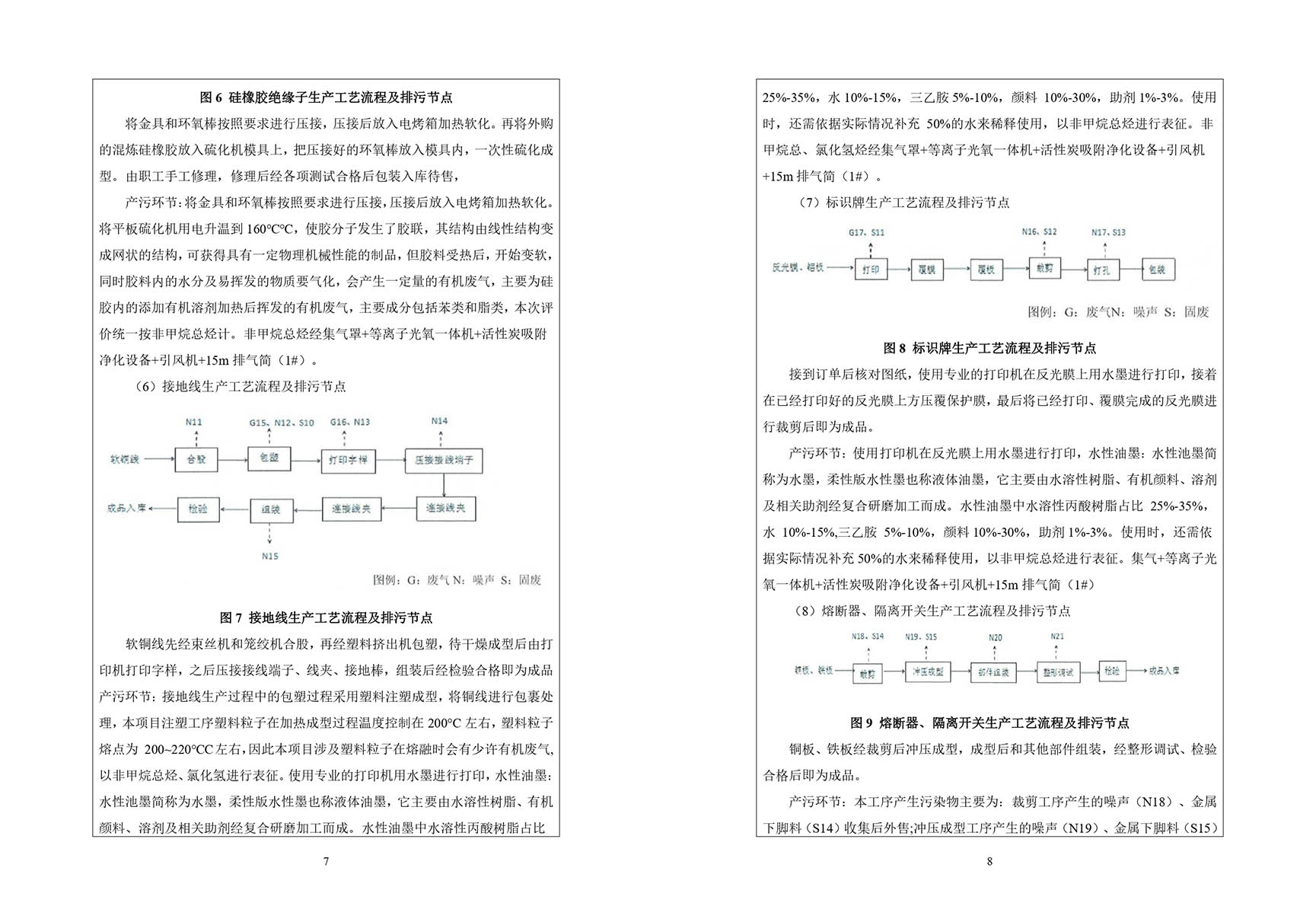 温室气体碳排放报告