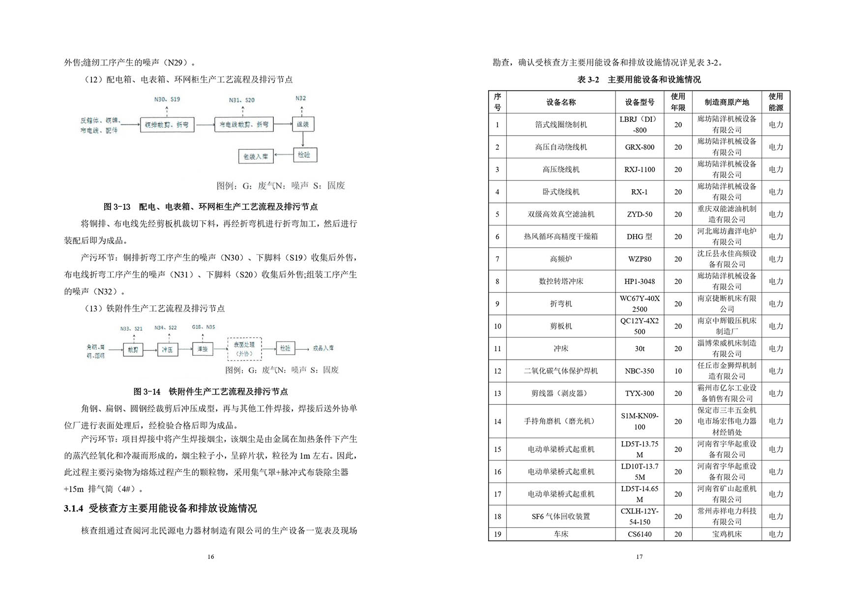 温室气体排放核查报告