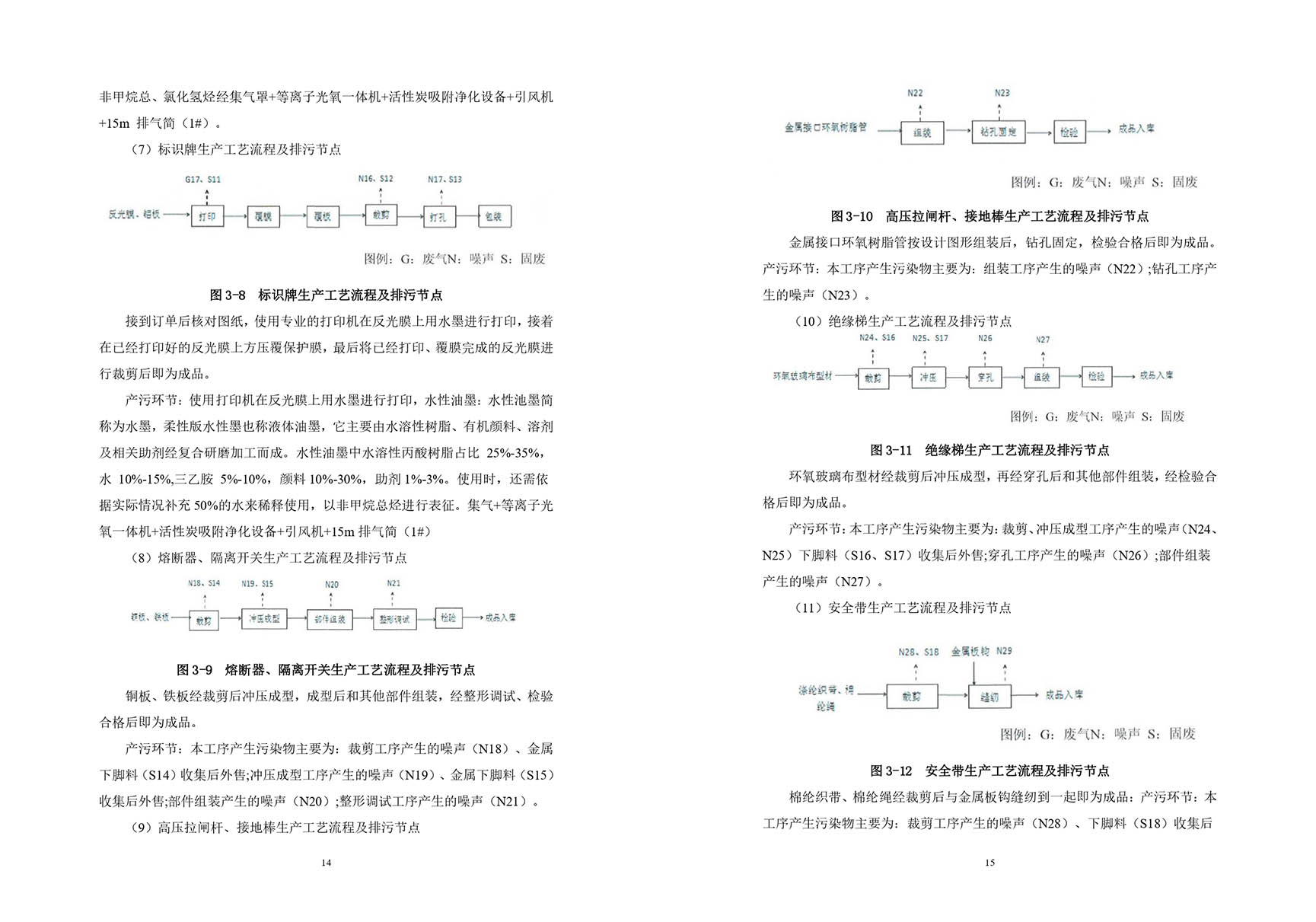 温室气体排放核查报告