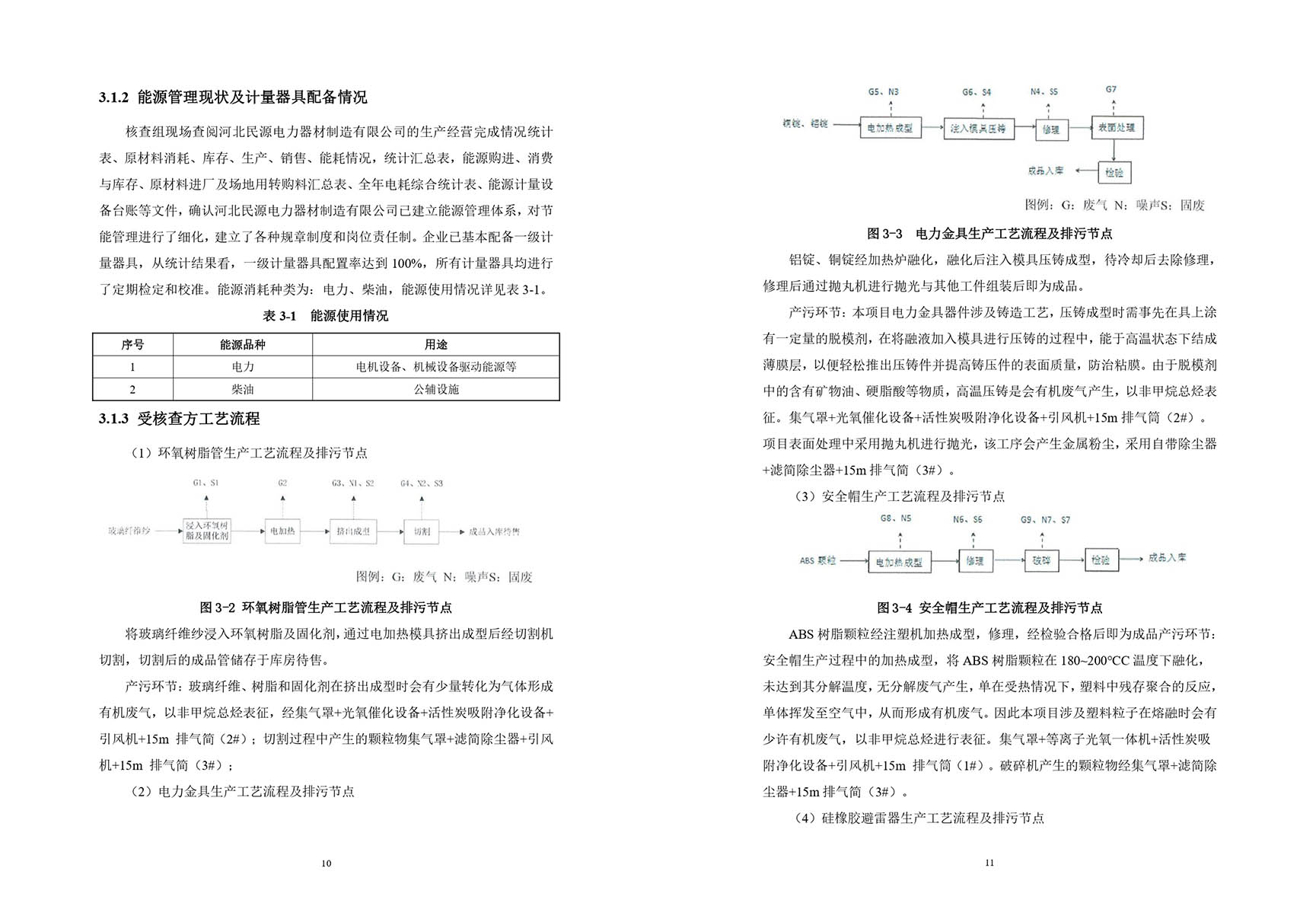 温室气体排放核查报告